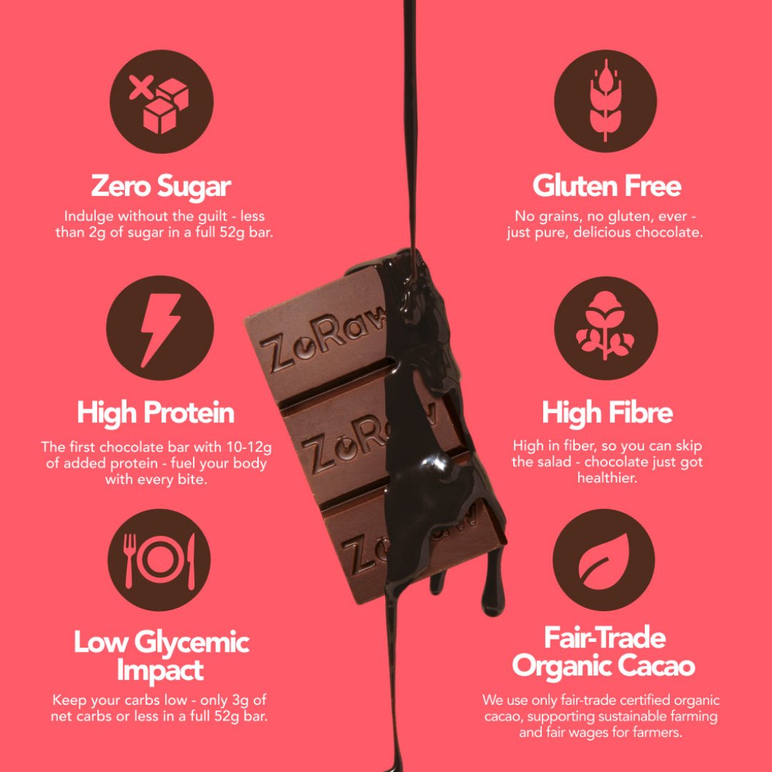 Box of 12 bars of 45% milk chocolate with almonds, no added sugar, 12g protein, keto and gluten-free