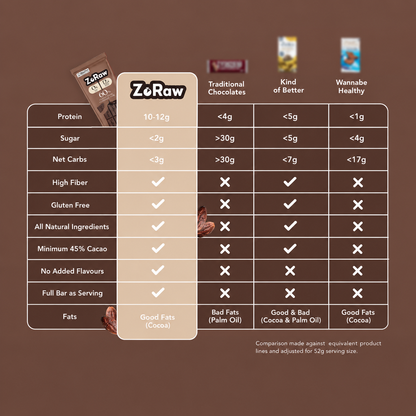 60% Dark Chocolate Bar with Protein (Box of 12)