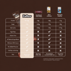 72% Extra Dark Chocolate Bar with Protein (Box of 12)