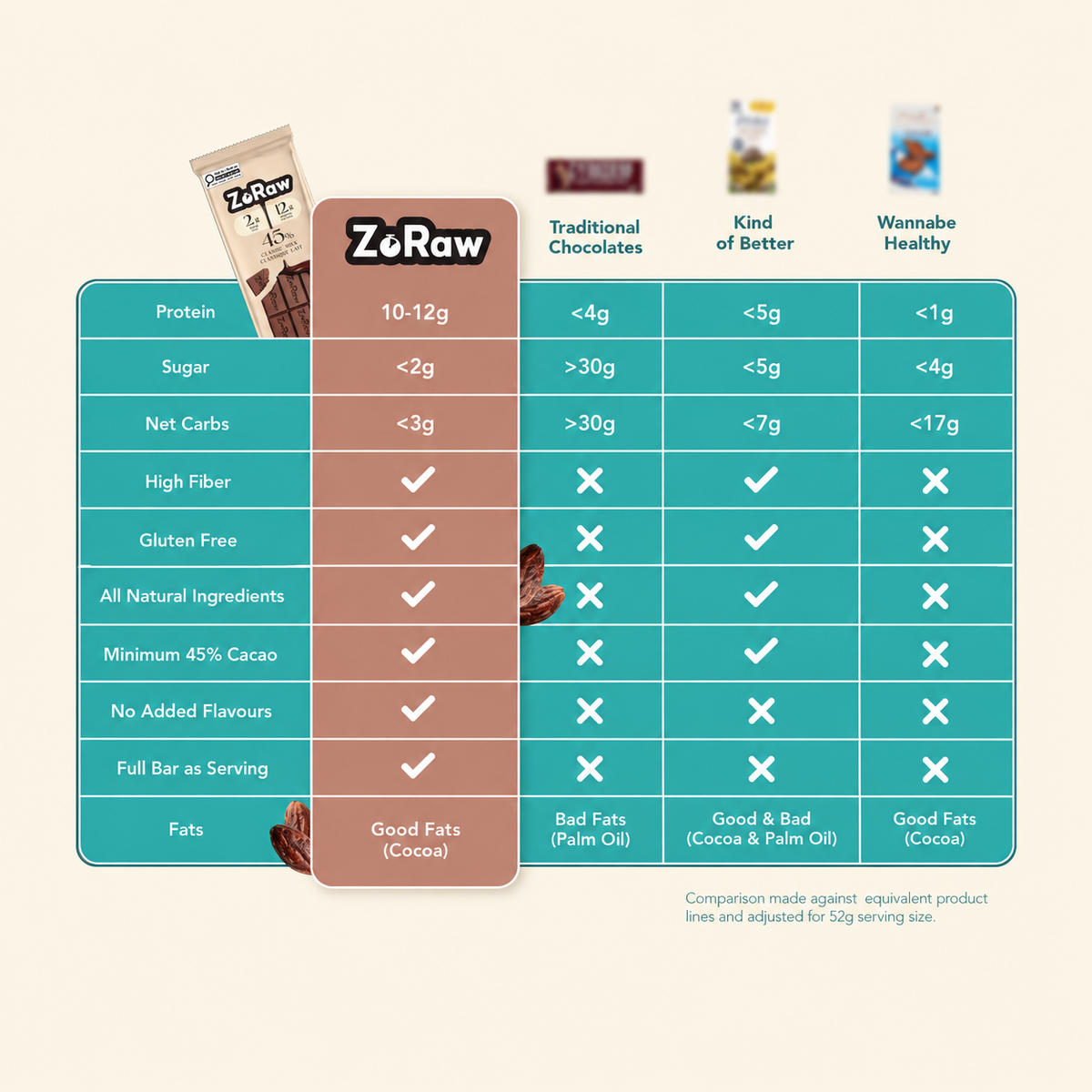 45% Milk Chocolate Bar with Protein (Box of 12)
