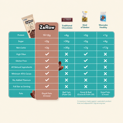 45% Milk Chocolate Bar with Protein (Box of 12)