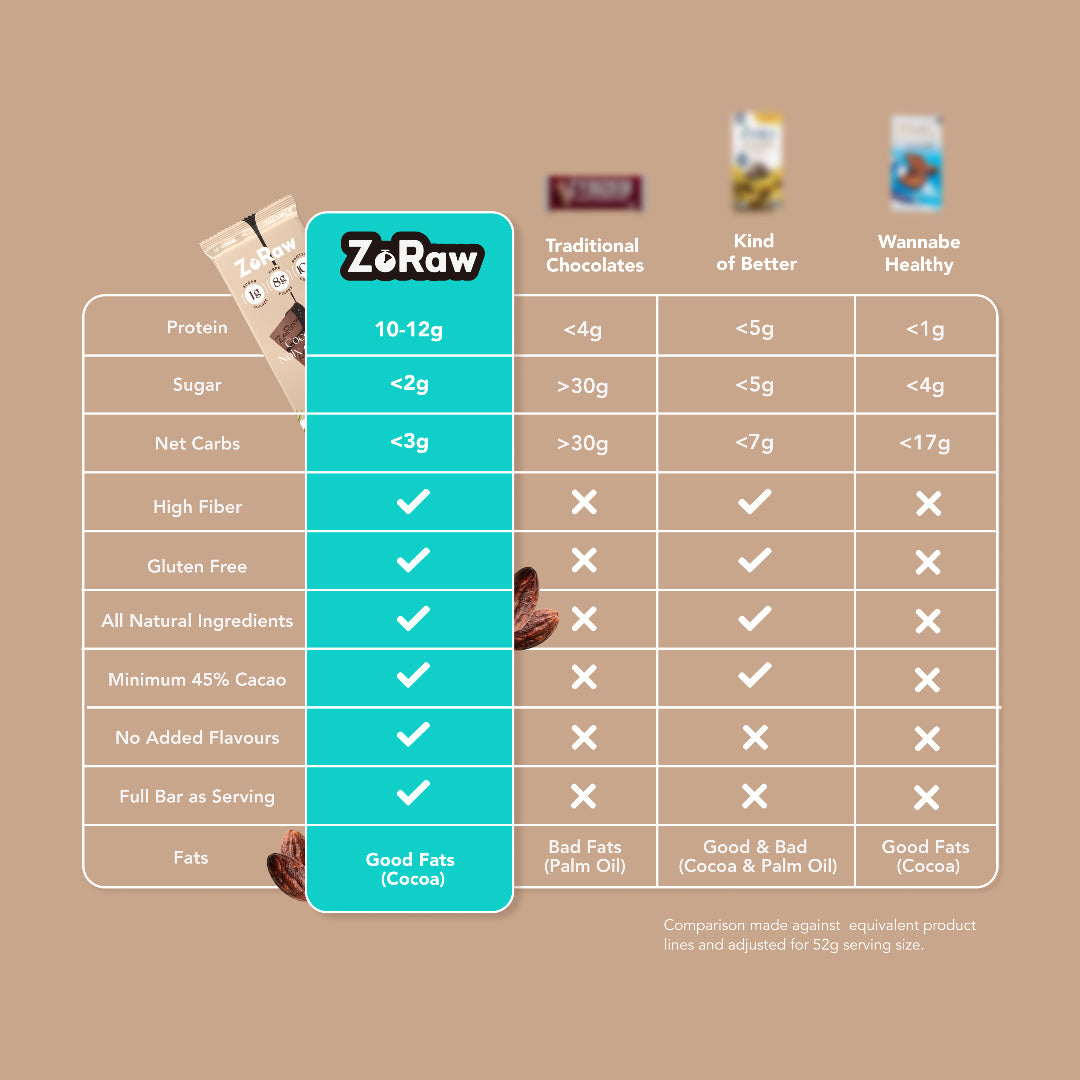 ZoRaw Chocolates : Variety Box of 12